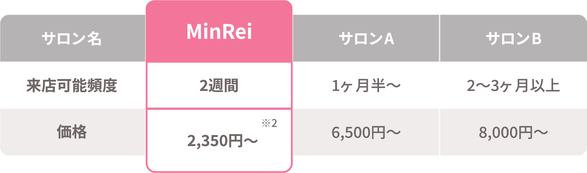 MinReiはとにかく安い!