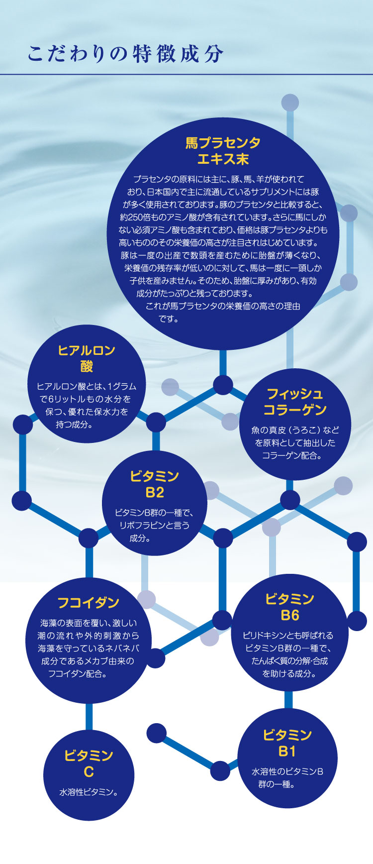 こだわりの特徴成分